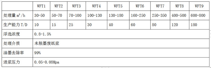 5deeedb7eb8bb.jpg 臥式浮選脫墨槽型號(hào)參數(shù).jpg